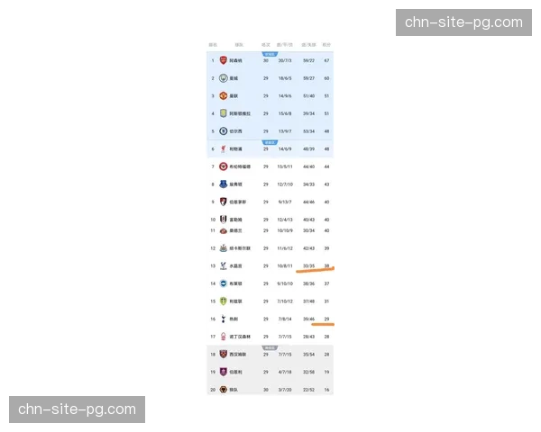 热刺2026年英超一胜难求 场均积分下滑1分位列进步榜垫底位置